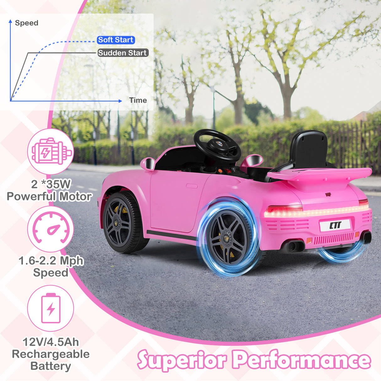 12V Electric Ride On Car Licensed RUF CTR with Remote Control and Music-Pink