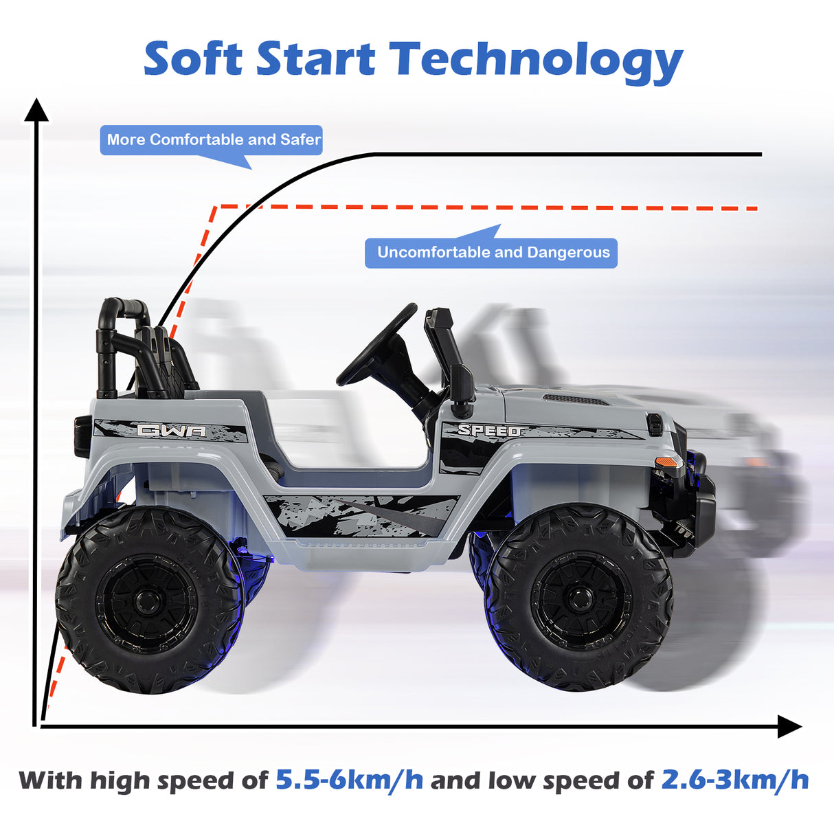 12V Kids Ride-on Jeep Car with 2.4 G Remote Control-Gray