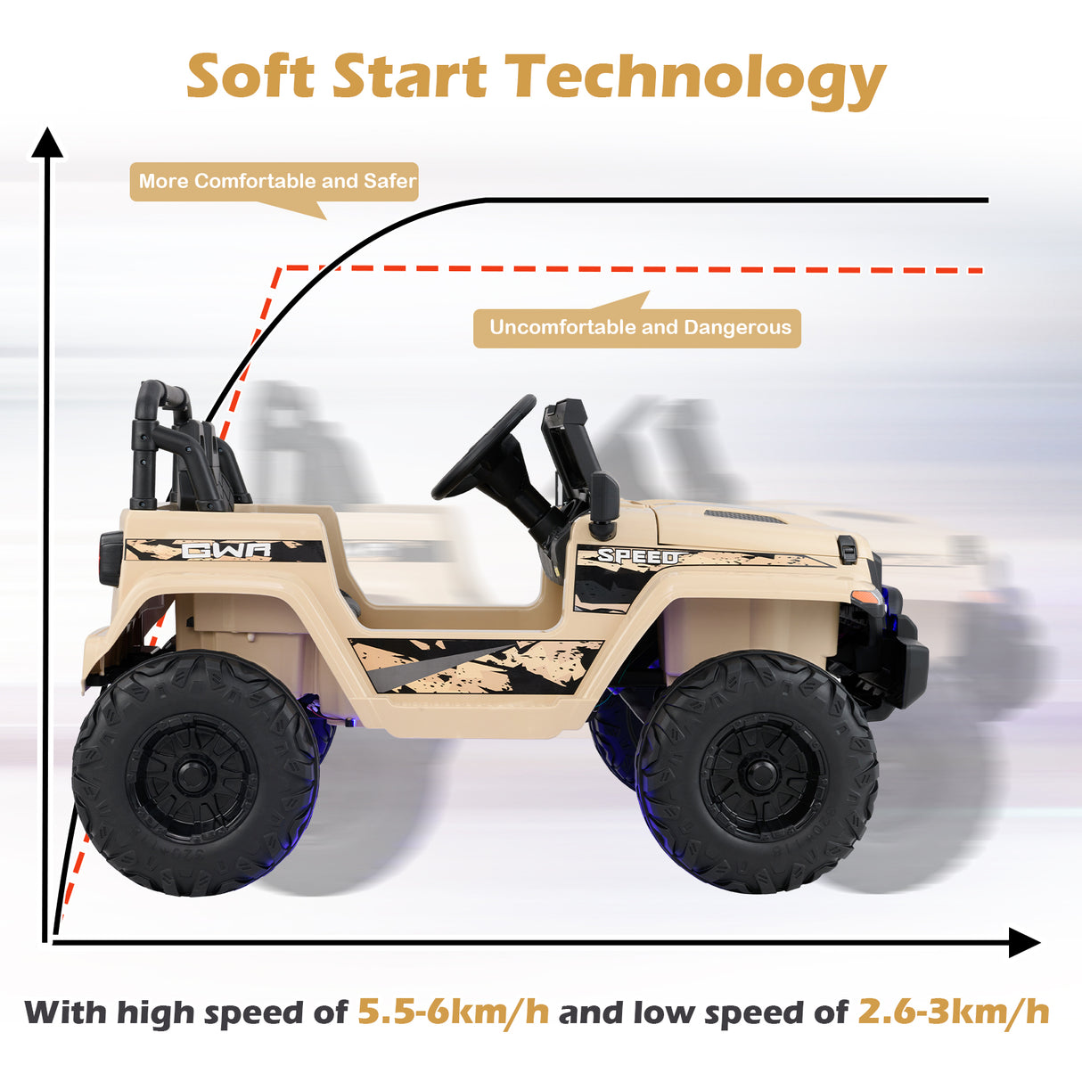 12V Kids Ride-on Jeep Car with 2.4 G Remote Control-Khaki
