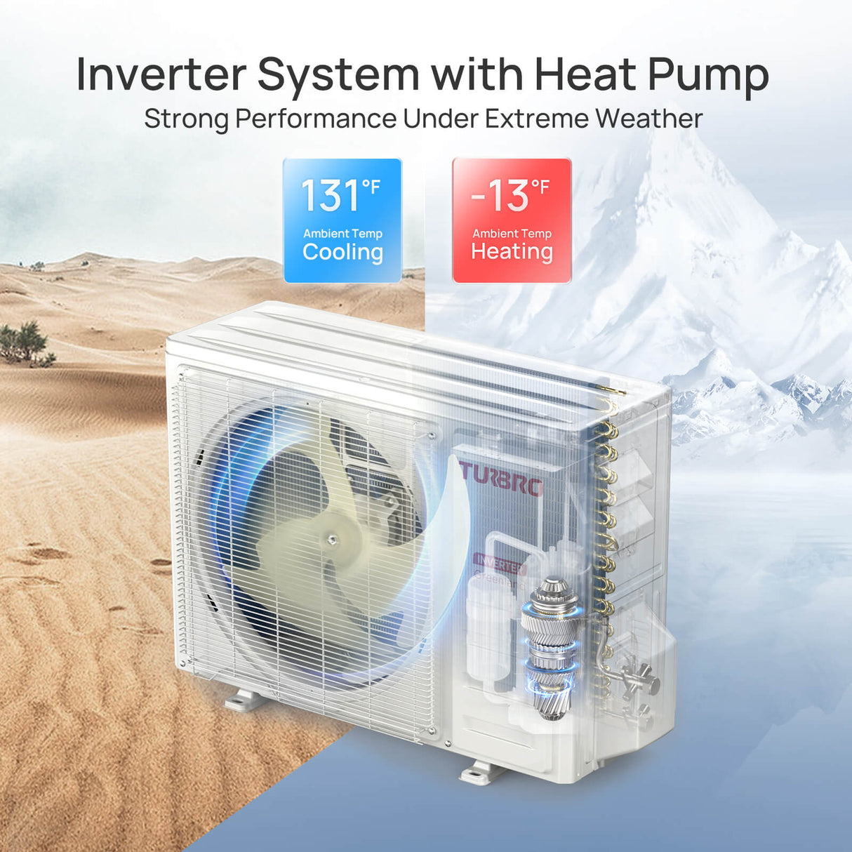 (Open Box) Greenland Mini Split AC – Indoor Unit or Outdoor Unit Only (R410A Refrigerant)