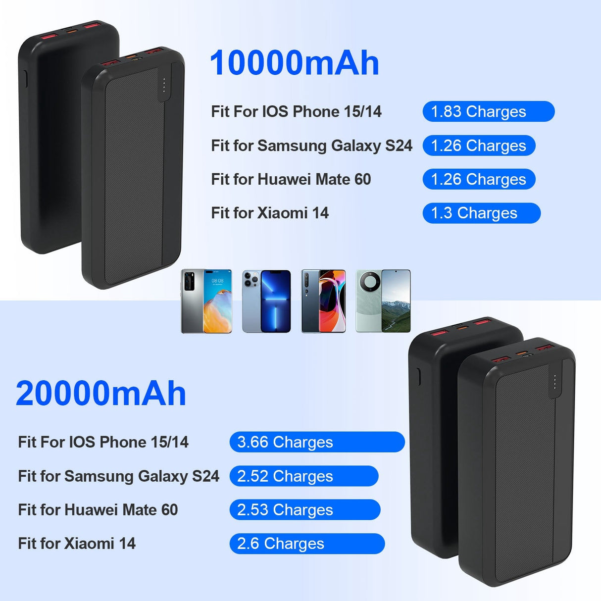10000mAh PD22.5W Fast Charging Power Bank by DirectDeals