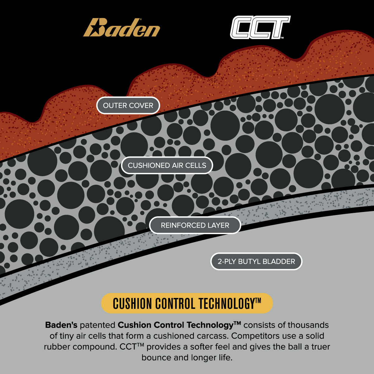 Elite Pro Official Game Basketball NON NFHS