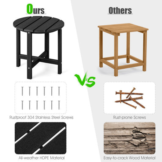 Set of 2 18 Inch Round Weather-Resistant Adirondack Side Tables-Black