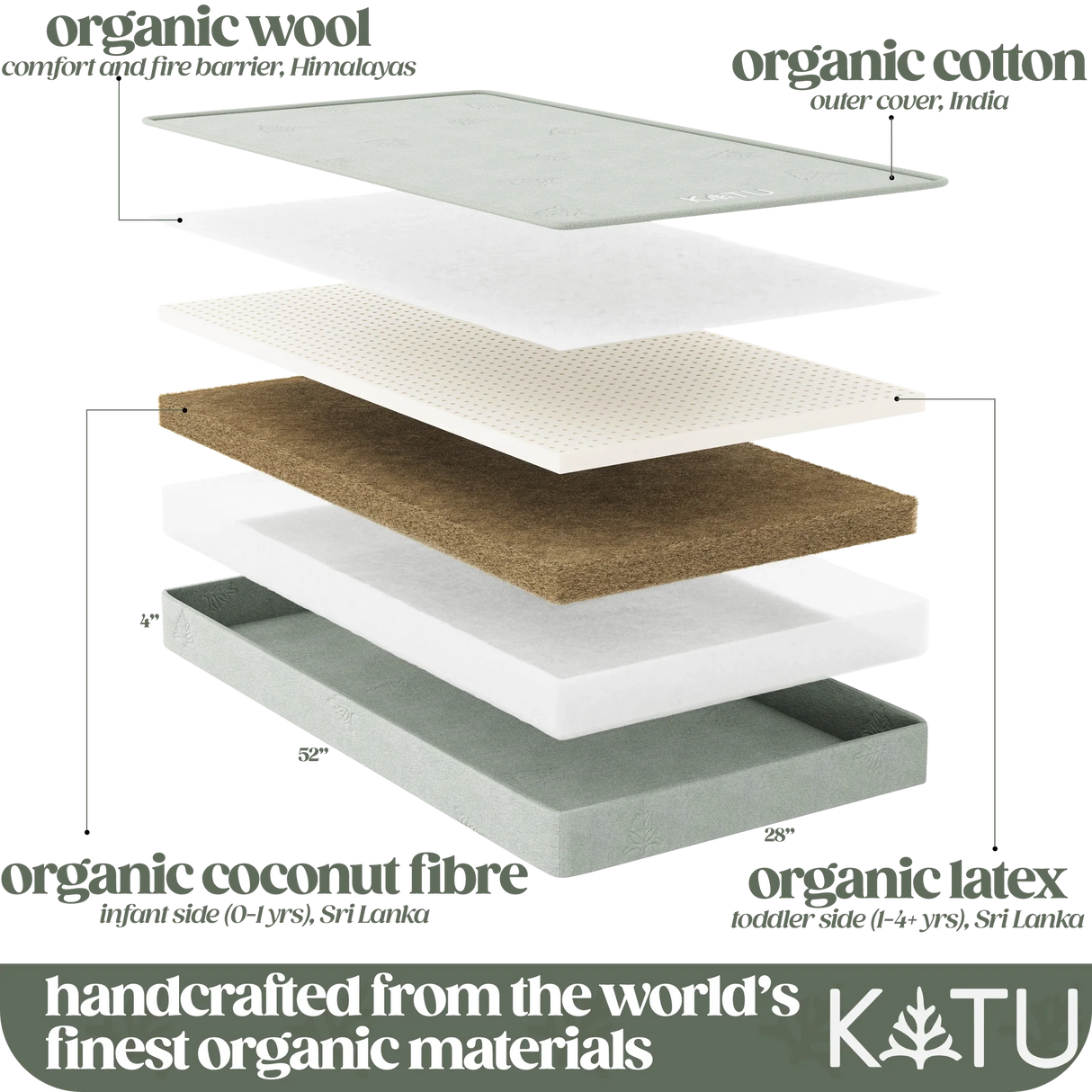 Organic 2-Stage Crib Mattress