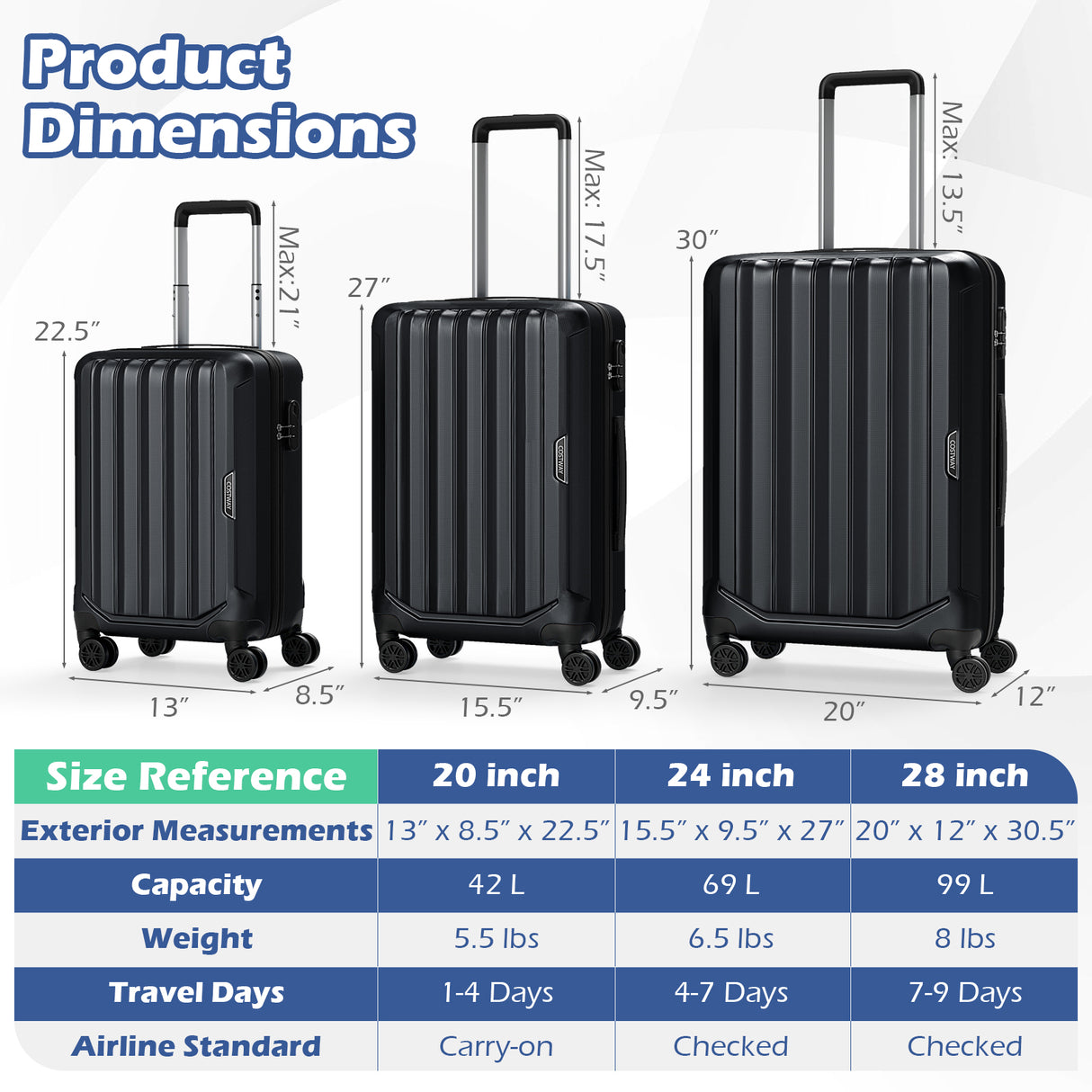 3-Piece Hardside Luggage Set (20/24/28 Inch) Lightweight with 3-Digital Lock-Black