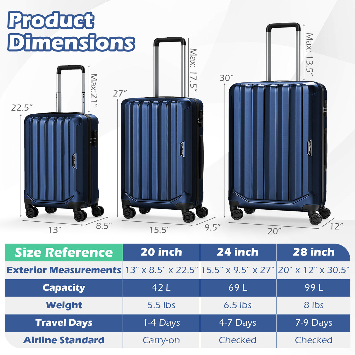 3-Piece Hardside Luggage Set (20/24/28 Inch) Lightweight with 3-Digital Lock-Navy