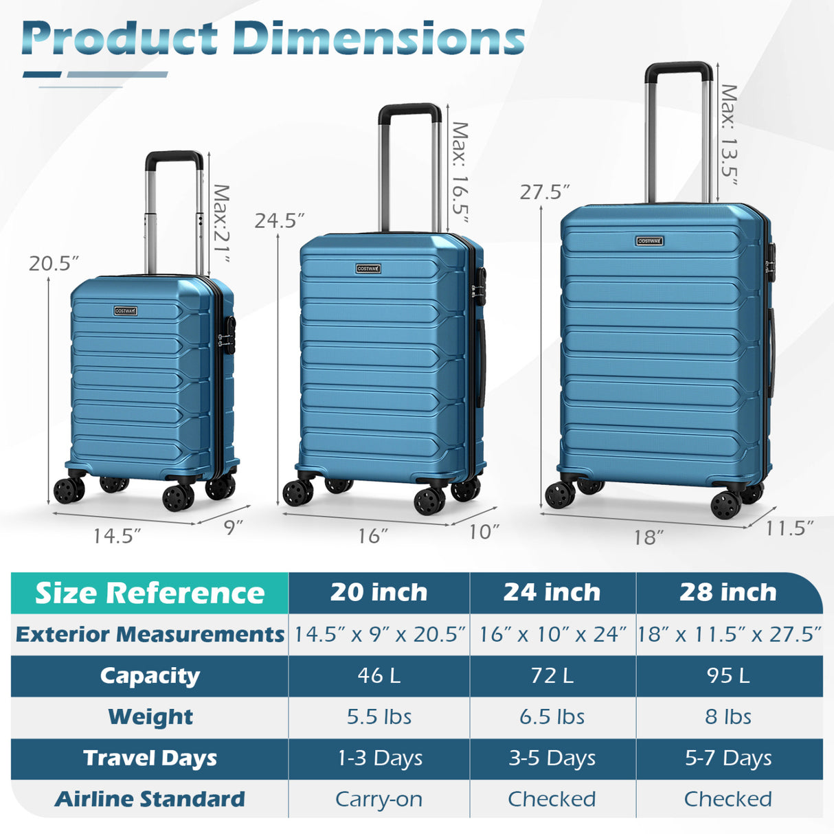 3-Piece Hardside Luggage Set Lightweight Hardside Suitcases with 8-Spinner Wheels-Blue