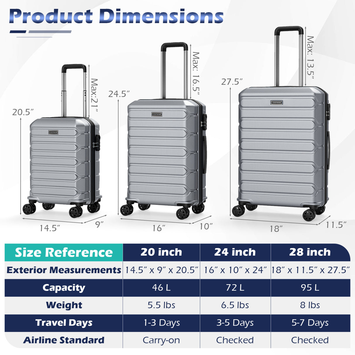 3-Piece Hardside Luggage Set Lightweight Hardside Suitcases with 8-Spinner Wheels-Grey