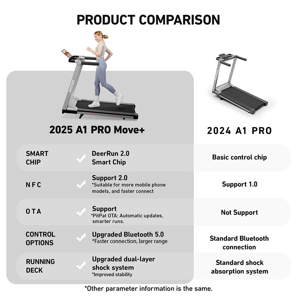 DeerRun A1 Pro Move+ 6% Incline Foldable Treadmill——2025 Upgraded Chip & NFC Support | 350Lbs, 10mph Silver