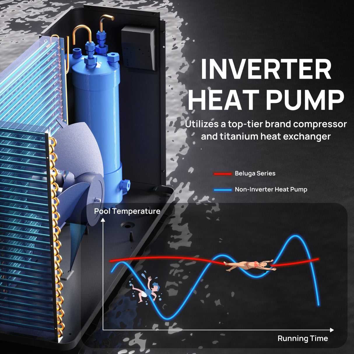 Beluga Inverter Swimming Pool Heat Pump, 33K/50K/58K/75K BTU