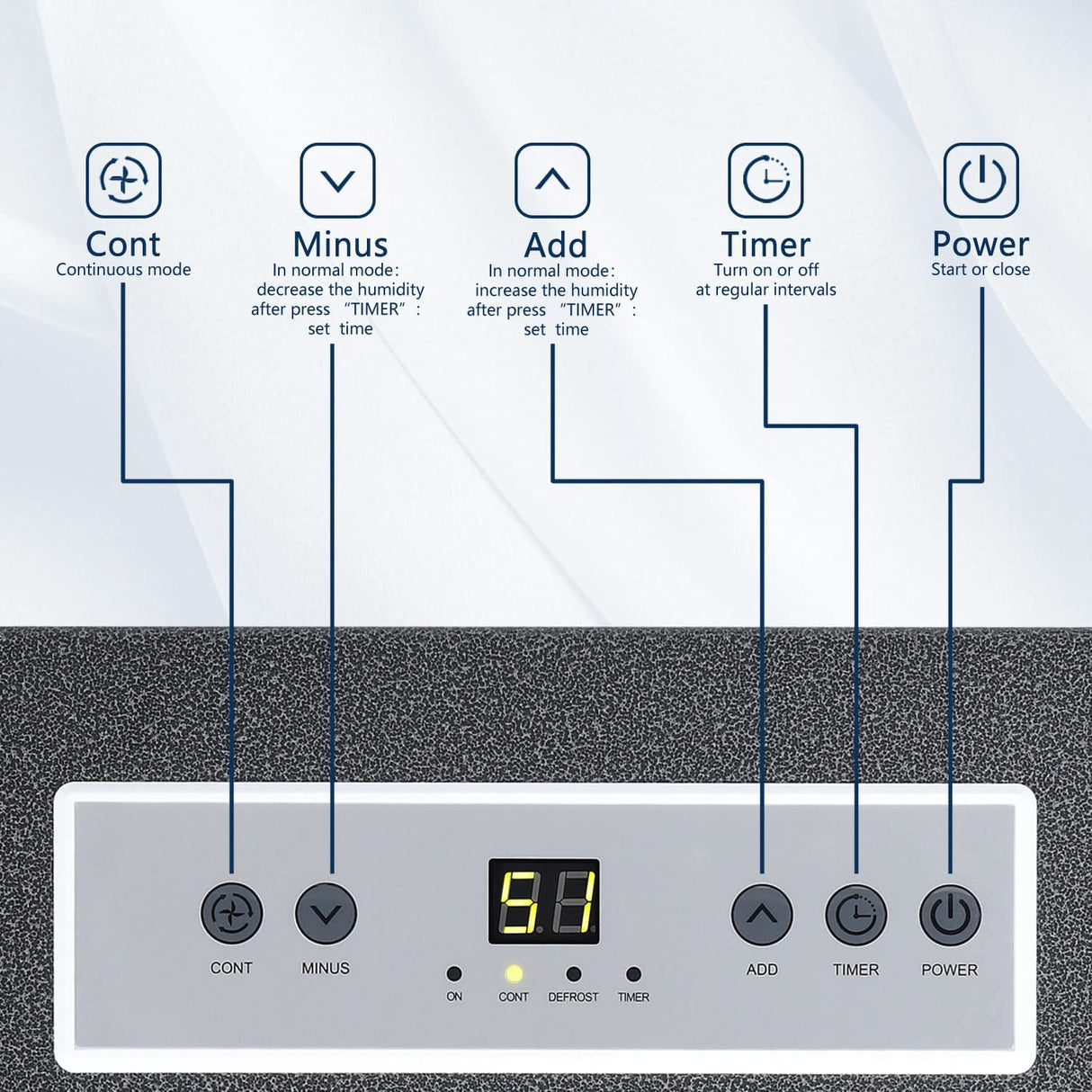 7500 Sq.ft Commercial Dehumidifier, 190 Pint Large Industrial Dehumidifier