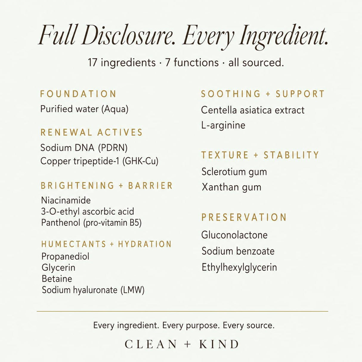 PDRN / GHK-Cu Serum