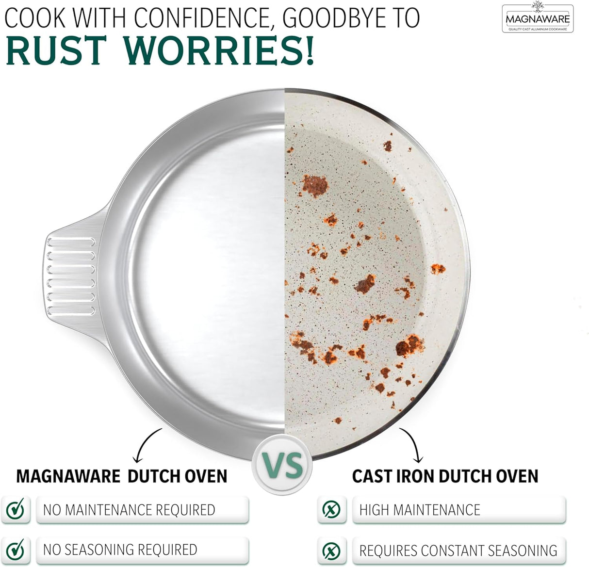 3 Quarts Round Dutch Oven with Lid