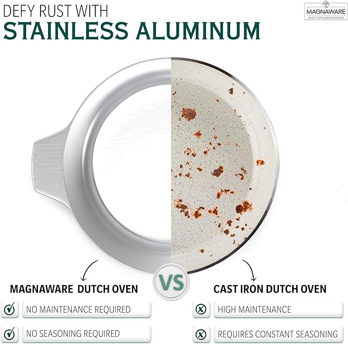 Stock Pot with Lid 10 Quarts