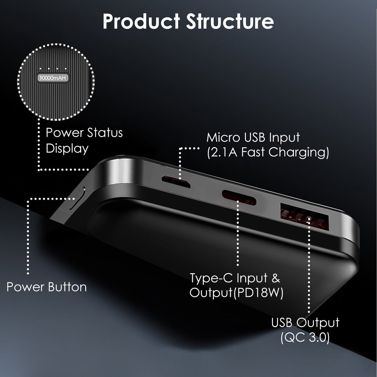 10000mAh Fast Charging Power Bank by DirectDeals