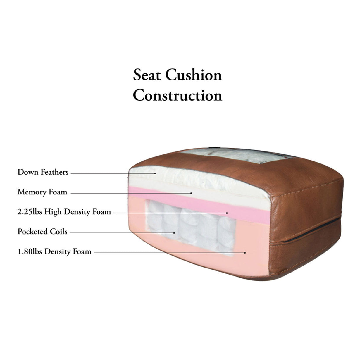 Brookfield - Leather Sofa by Couch.com