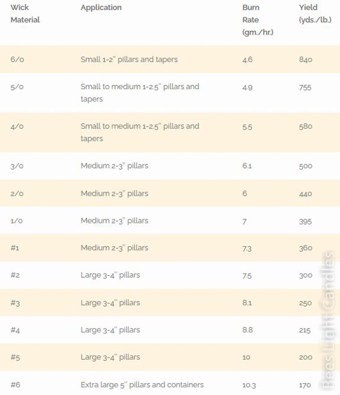 9 Inch Square Braided Series Beeswax Coated Cotton Wicks with Metal Tab