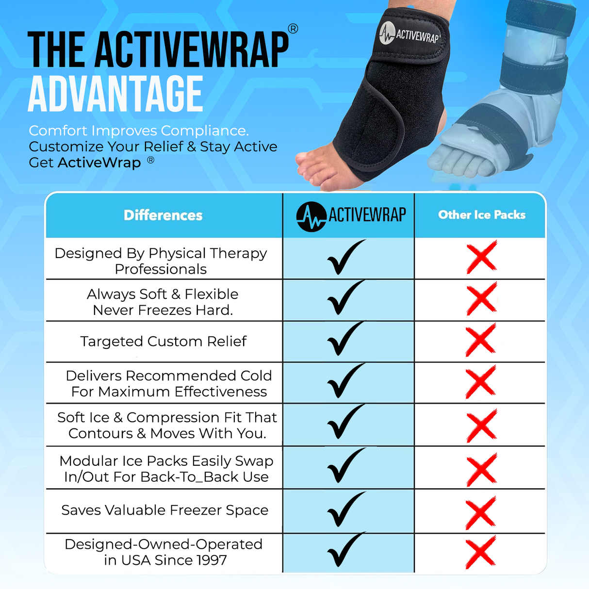Foot and Ankle Ice & Heat Wrap