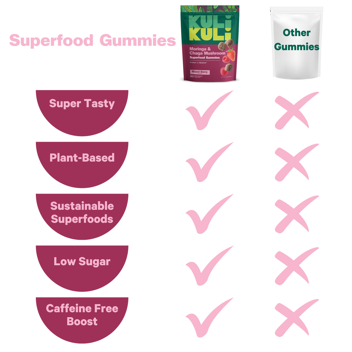 Moringa & Chaga Mushroom Superfood Gummies