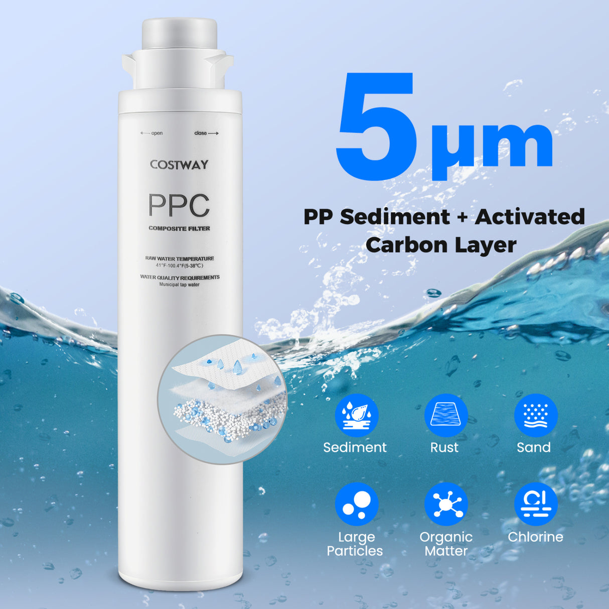 PPC Filter Replacement for Countertop Reverse Osmosis System Twist-in Install