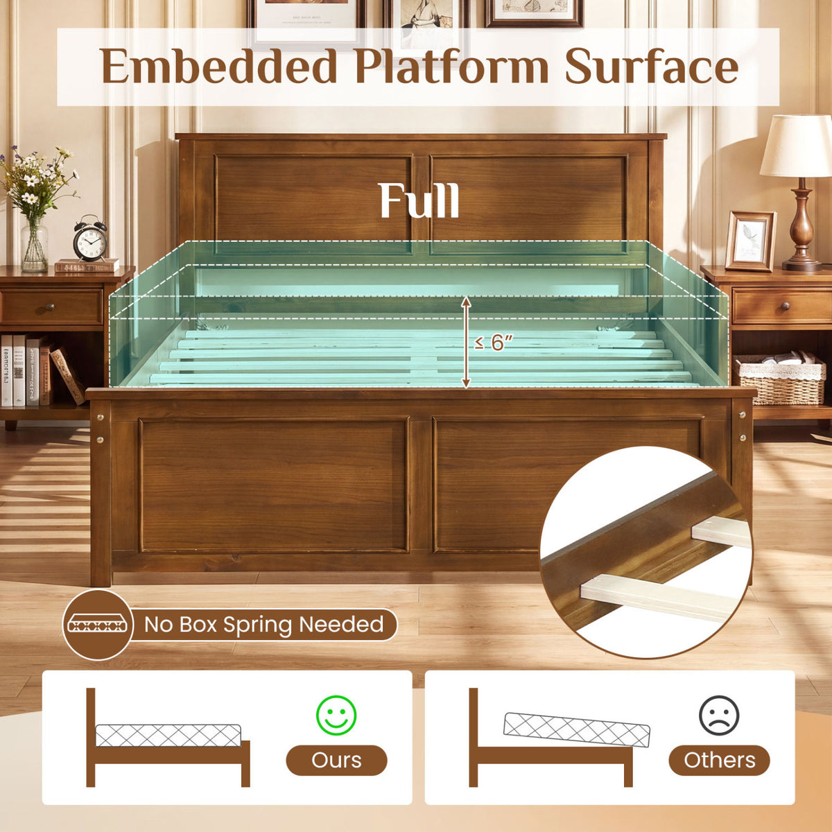 Full Size Wooden Bed Frame with Headboard