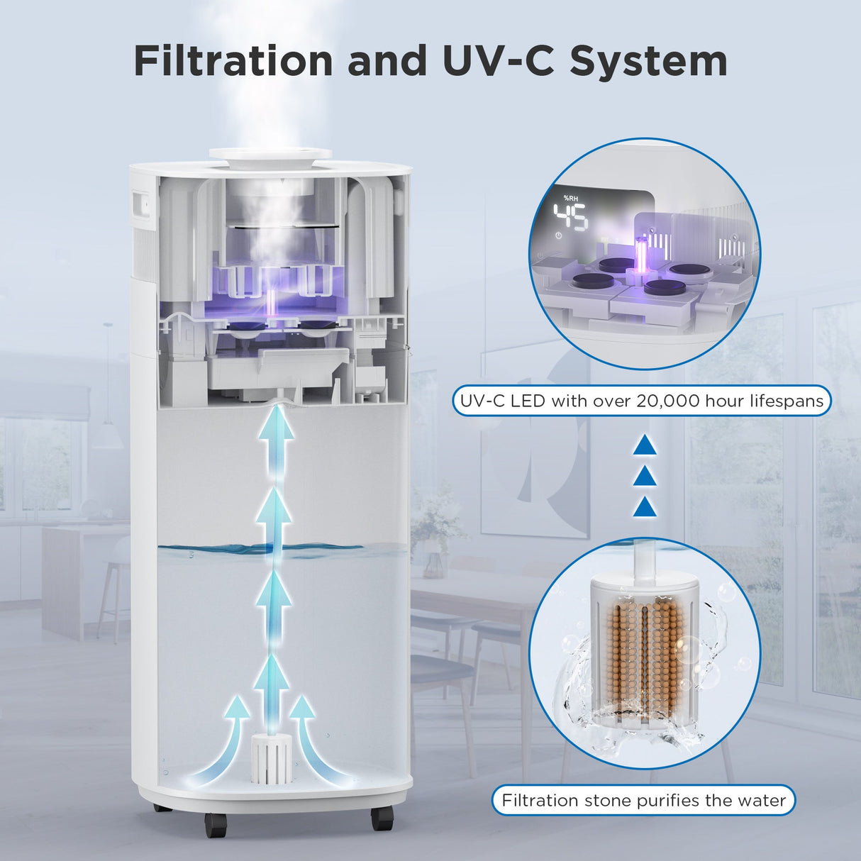 Greenland 5.3Gal Commercial Humidifier for Large Rooms, WiFi Enabled