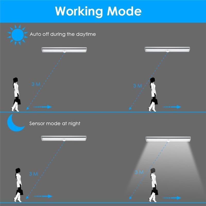 STEVVEX 6/10 LEDs PIR with Motion Sensor Light for Cupboard, Wardrobe, Bed Lamp LED Under Cabinet Night Light For Closet Stairs Kitchen and multifunctional