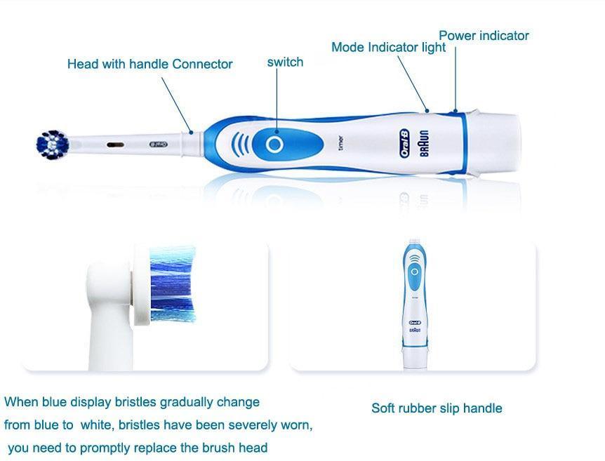 Sonic Electric Toothbrush Rotating Electronic Oral Hygiene Dental Teeth Brush Head Remove Plaque Teethbrush For Woman and Men