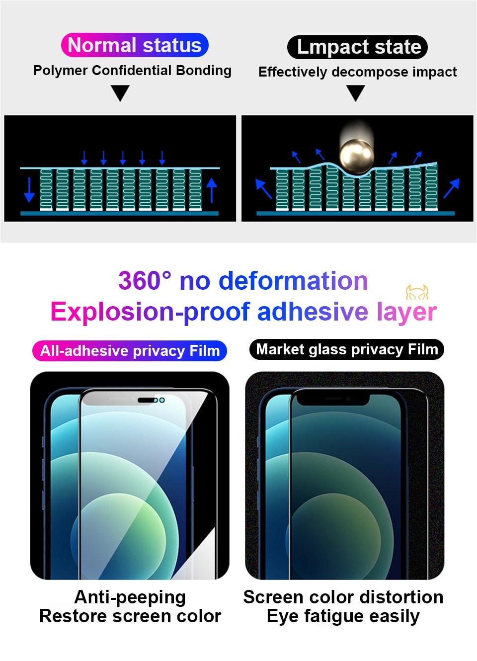 Anti Spy Ceramic Film For Iphone 13 12 11 Pro Max Mini Xr Xs Max Se 2020 8 6s 7 6 Plus Se3 Mobile Phone Screen Protector Anti-scratch, Ultra-clear Screen Protector Film For Iphone