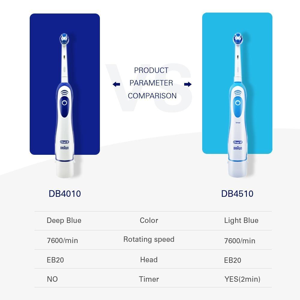 Sonic Electric Toothbrush Rotating Electronic Oral Hygiene Dental Teeth Brush Head Remove Plaque Teethbrush For Woman and Men