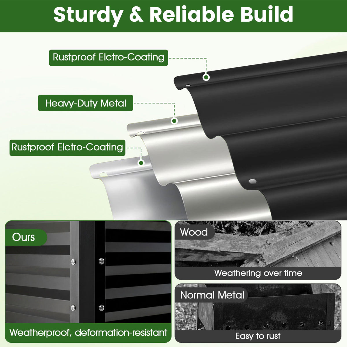 Raised Garden Bed Set of 2 Electro-Coating Metal Large Elevated Planter Box-Black