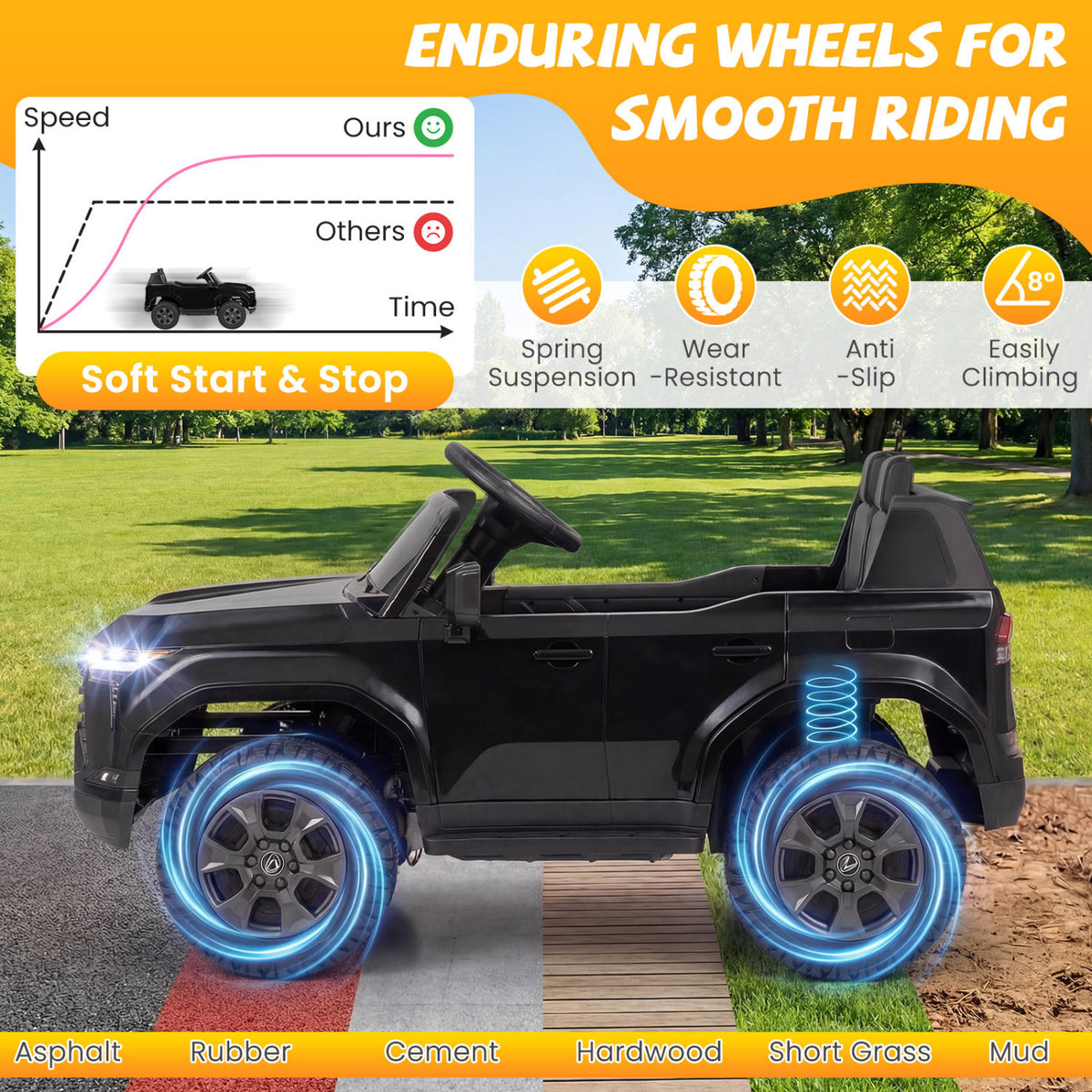 Ride on Car 24V 4WD Licensed LEXUS GX550 Electric Vehicle with Remote for Boys Girls Aged 3+-Black