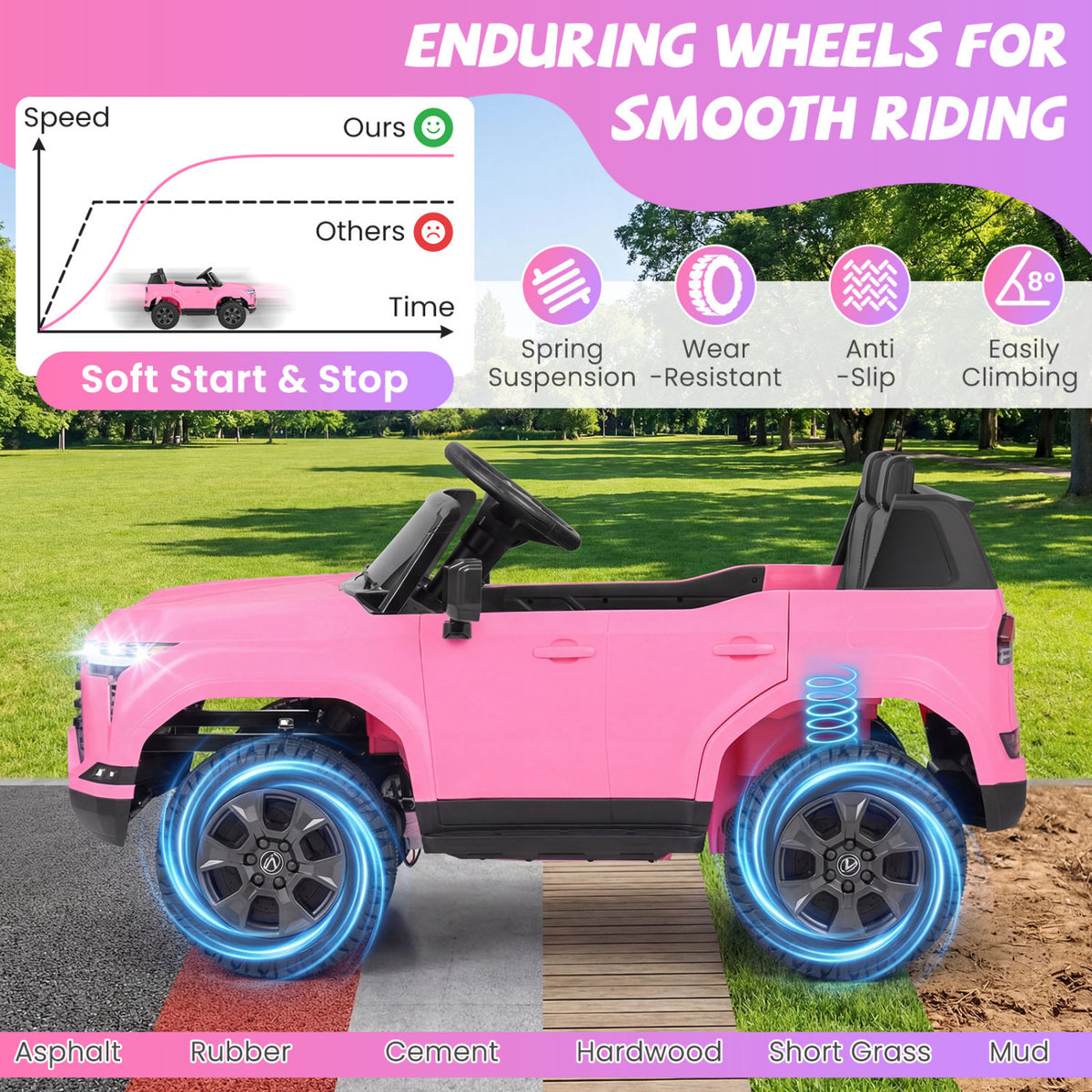 Ride on Car 24V 4WD Licensed LEXUS GX550 Electric Vehicle with Remote for Boys Girls Aged 3+-Pink