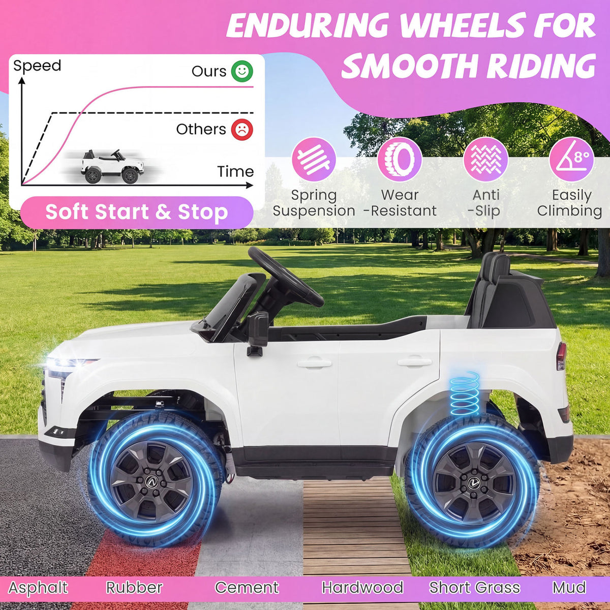 Ride on Car 24V 4WD Licensed LEXUS GX550 Electric Vehicle with Remote for Boys Girls Aged 3+-White