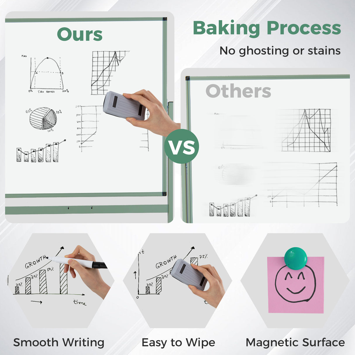 Rolling Double-Sided Magnetic Whiteboard on Wheels with Stand and Aluminum Alloy Frame-Green