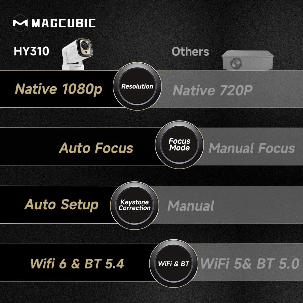 Magcubic HY310 Home Projector 1080P Mini Projector 4K AF Native 5W Speaker Air Mouse Voice Assistant Upgrated 330ANSI Android11