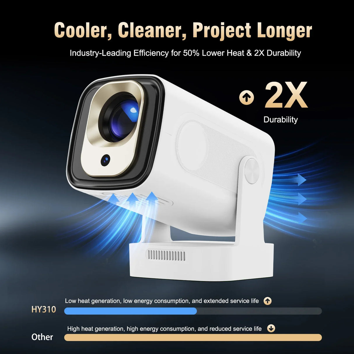 Magcubic HY310 Home Projector 1080P Mini Projector 4K AF Native 5W Speaker Air Mouse Voice Assistant Upgrated 330ANSI Android11