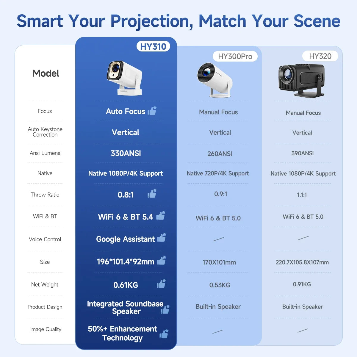Magcubic HY310 Home Projector 1080P Mini Projector 4K AF Native 5W Speaker Air Mouse Voice Assistant Upgrated 330ANSI Android11