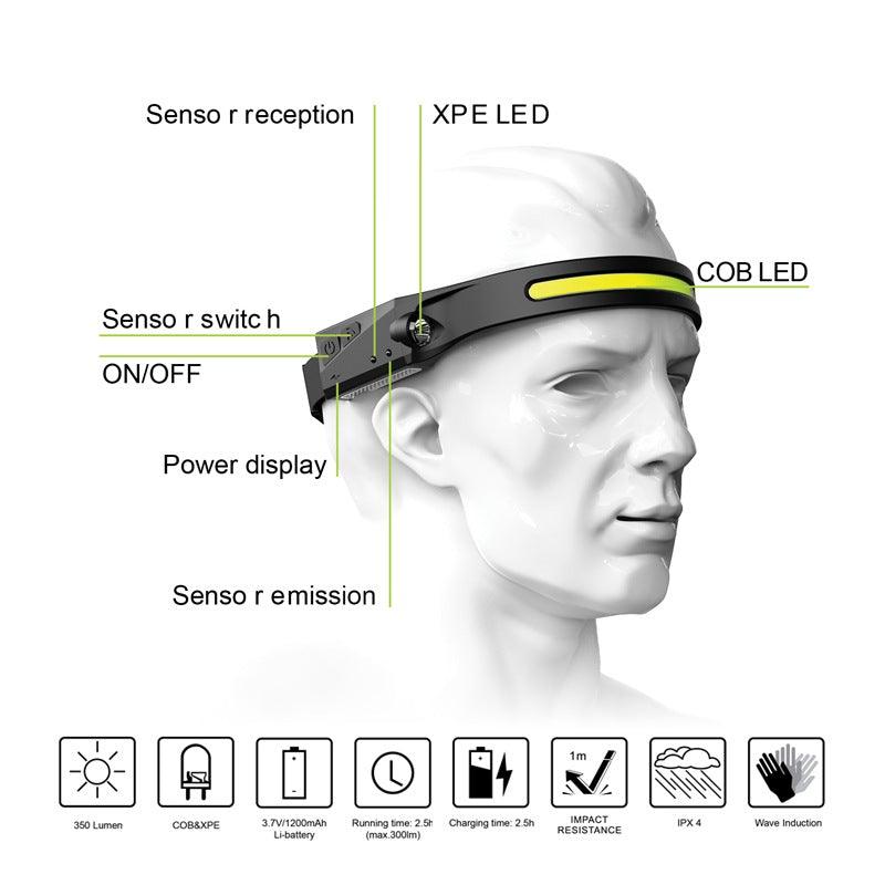 Adjustable Rechargeable LED Induction USB Headlamp Lightweight Head Lamp Head Torch 5 Lighting Modes Flashlight For Camping Hiking Running Outdoor Adults Kids