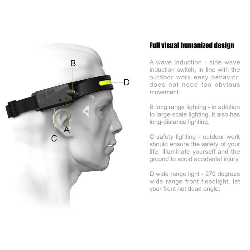 Adjustable Rechargeable LED Induction USB Headlamp Lightweight Head Lamp Head Torch 5 Lighting Modes Flashlight For Camping Hiking Running Outdoor Adults Kids