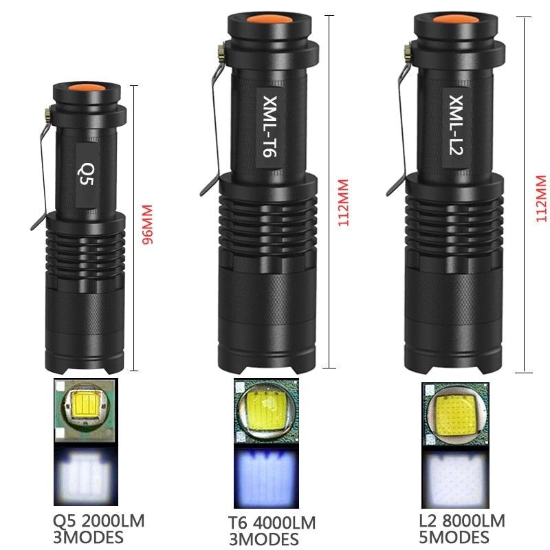 Adjustable Rechargeable Water Resistant Super Bright Mini Handheld Flashlights LED Zoomable Flashlight For Camping Fishing Bicycle Light Kids Indoor Outdoor Hiking