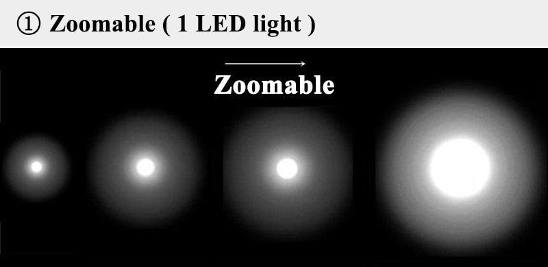 Adjustable Zoomable Headlamp Ultra Bright Rechargeable LED Bright High Lumen Head Lights Head Lamp Waterproof Flashlight For Outdoor Cmaping Fishing Hiking Biking Fishing Headlamp Running Headlamp