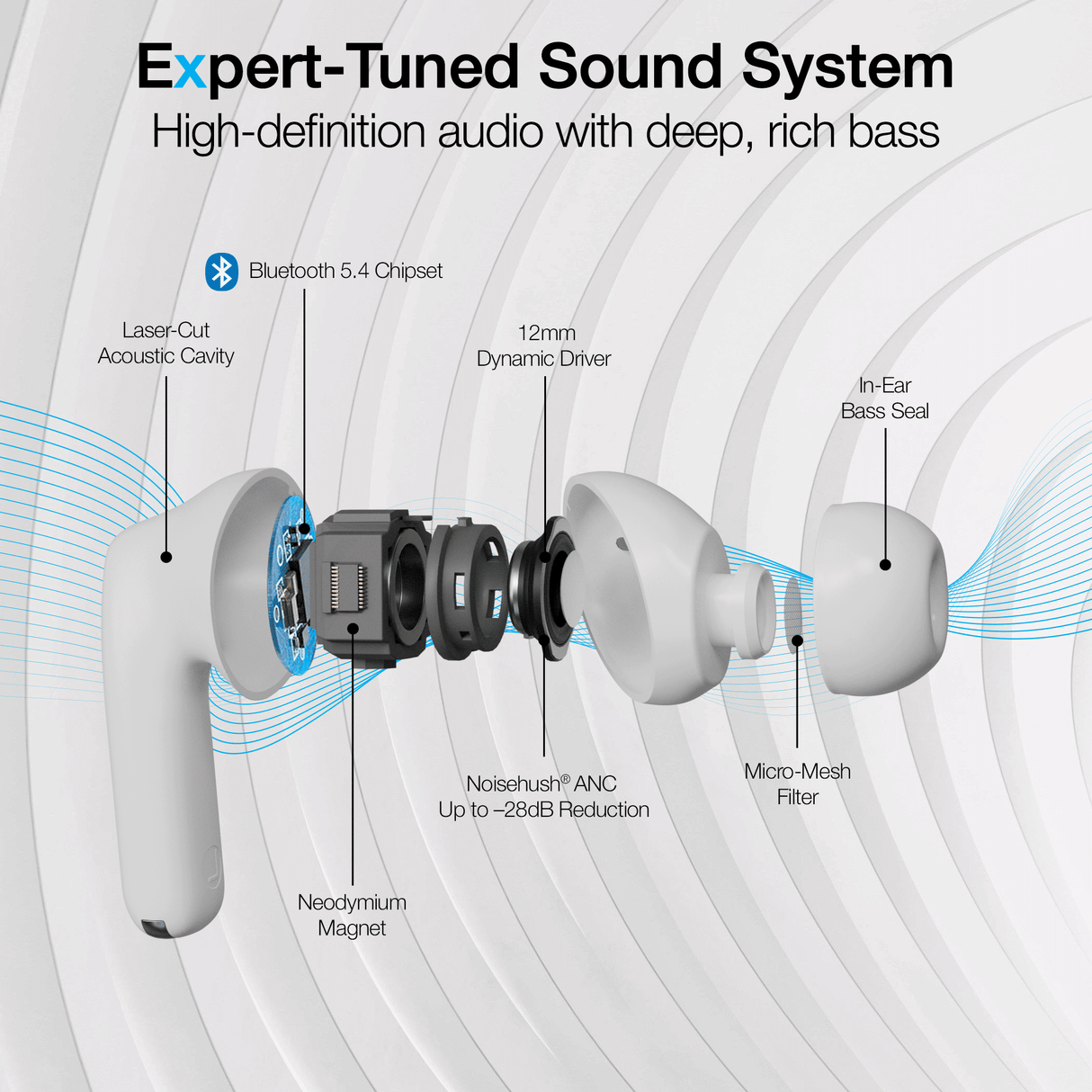 Active Noise Cancelling True Wireless Earbuds with Wireless Charging Case