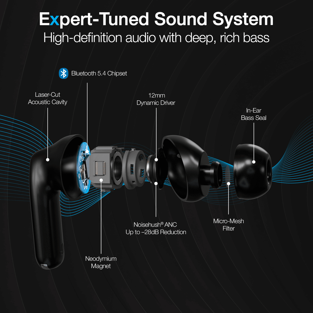 Active Noise Cancelling True Wireless Earbuds with Wireless Charging Case