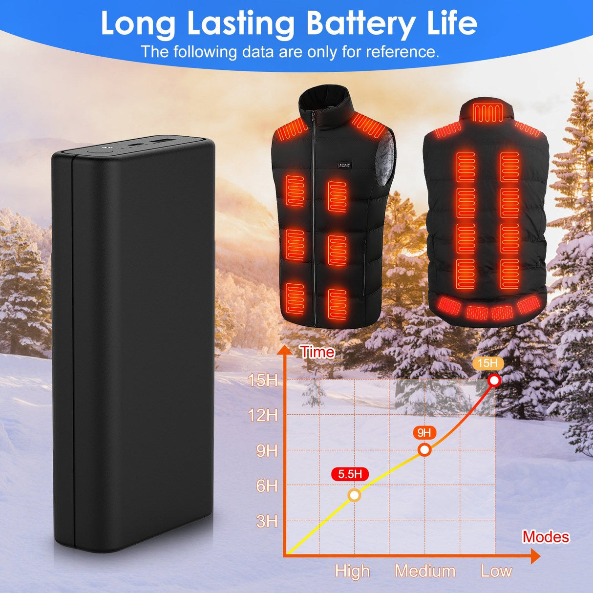 20000mAh 5V 2A Power Bank for Heated Jackets by DirectDeals