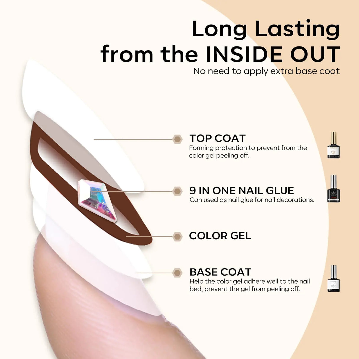 modelones 9 in One Nail Glue with Gel Top and Base Coat Gel Nail Kit, No Wipe Base Coat Long Lasting Glossy Top Coat 3Pcs Gel Nail Glue for Nail Tips, Blooming Gel, Rhinestone Glue A2-3pcs Nail Glue