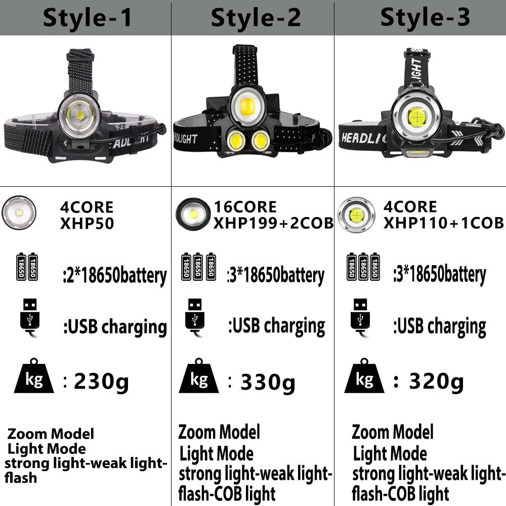 Newest Waterproof XHP199 16-Core Super Bright Powerful Lantern Headlamp XHP110 LED USB Flashlight XHP50 Headlight Rechargeable 18650 Zoom Torch Light