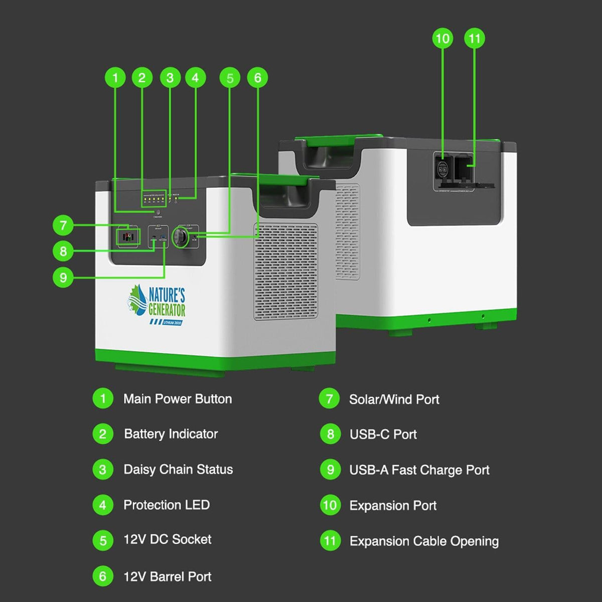 Nature's Generator L3600 Power Pod