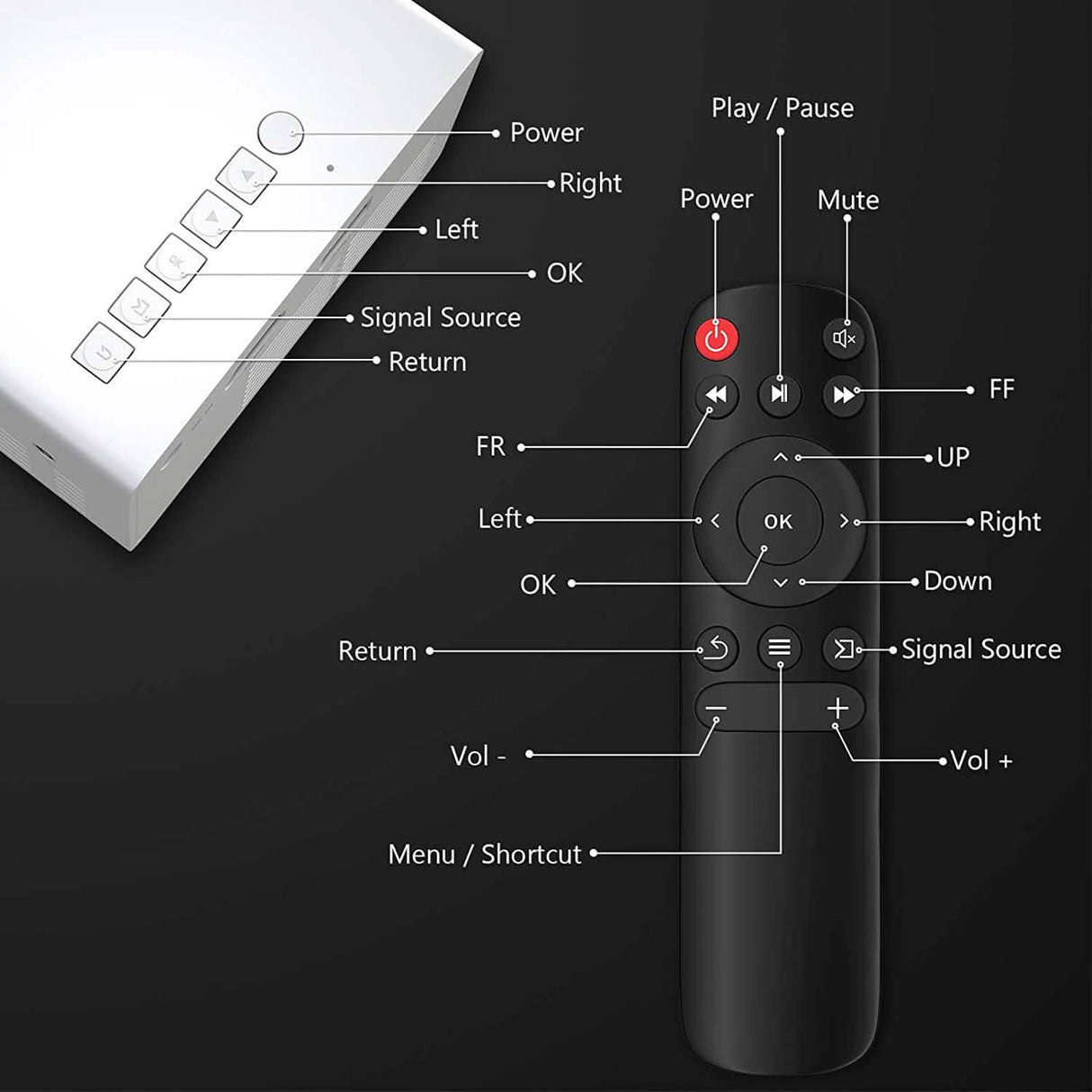 PVO Portable Projector