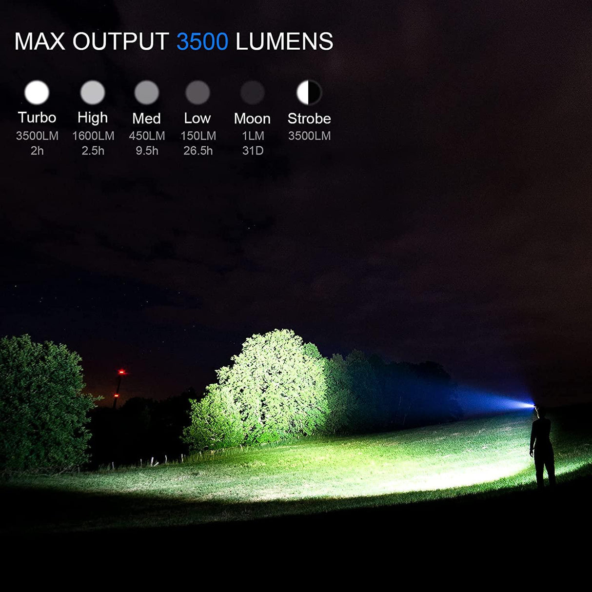 Rechargeable Adjustable Flashlight High Lumen Powerful Waterproof Portable Cree USB LED Super Bright Flashlight Pocket Size Torch Light For Camping Hiking Riding